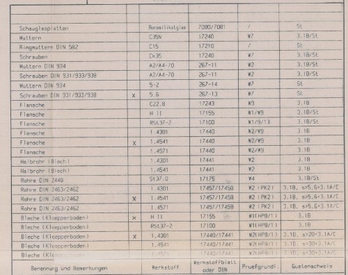 Behälter 30.000 Liter aus V2A, einwandig, spez. Gew. 1,13 kg/l, gebraucht