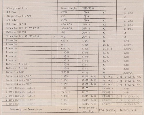 Behälter 30.000 Liter aus V2A, einwandig, spez. Gew. 1,13 kg/l, gebraucht